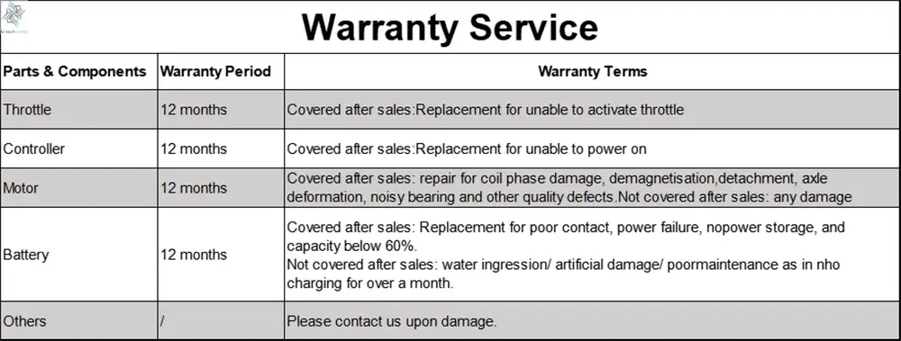 AOVOPRO G63 Electric Scooter 11 inch Off road 2400W Foldable 28mph Max Speed 60-75KM Max Range Electric Scooter for Adult Ai-TechWorld