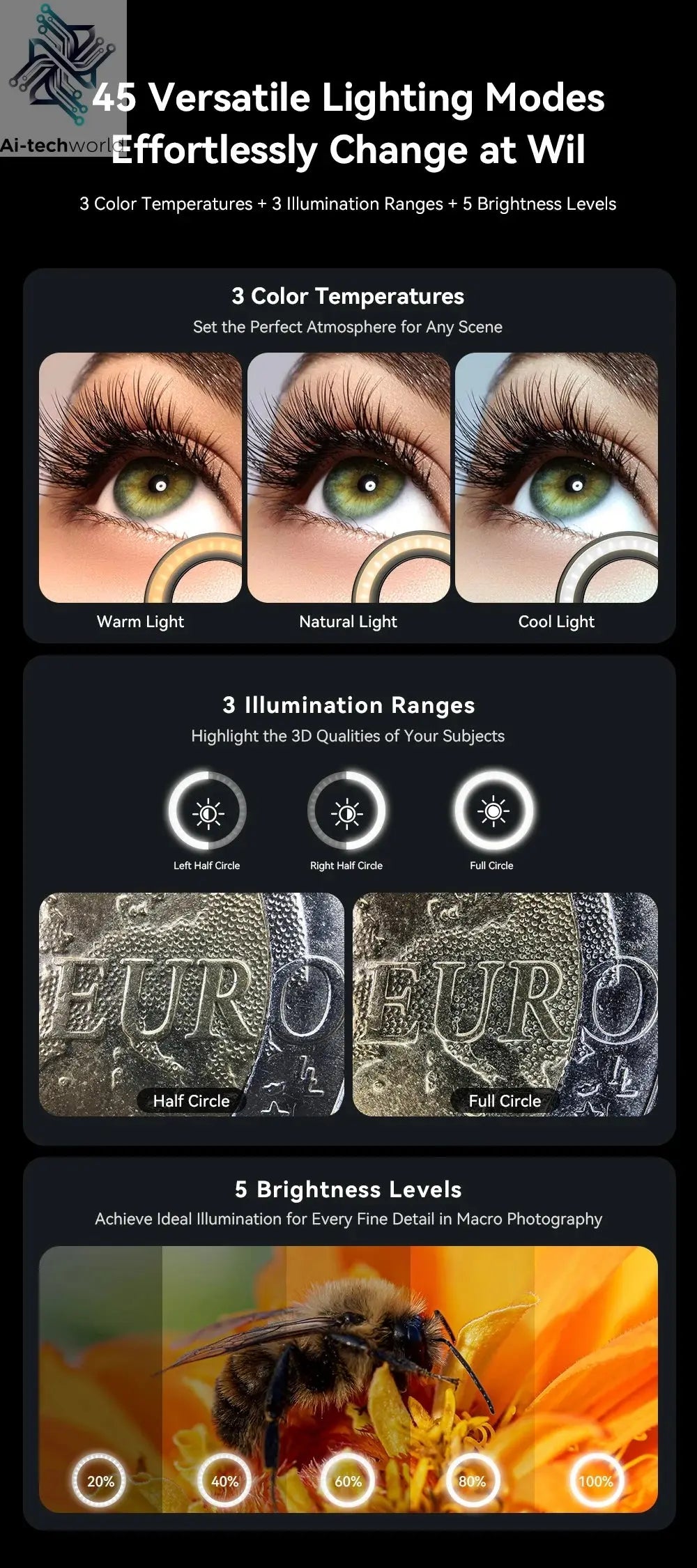APEXEL 10-20X Zoom Macro Lens HD Micro Phone Camera Lenses with LED Fill Light for iPhone Samsung all Smartphones Eyelash Macro Ai-TechWorld