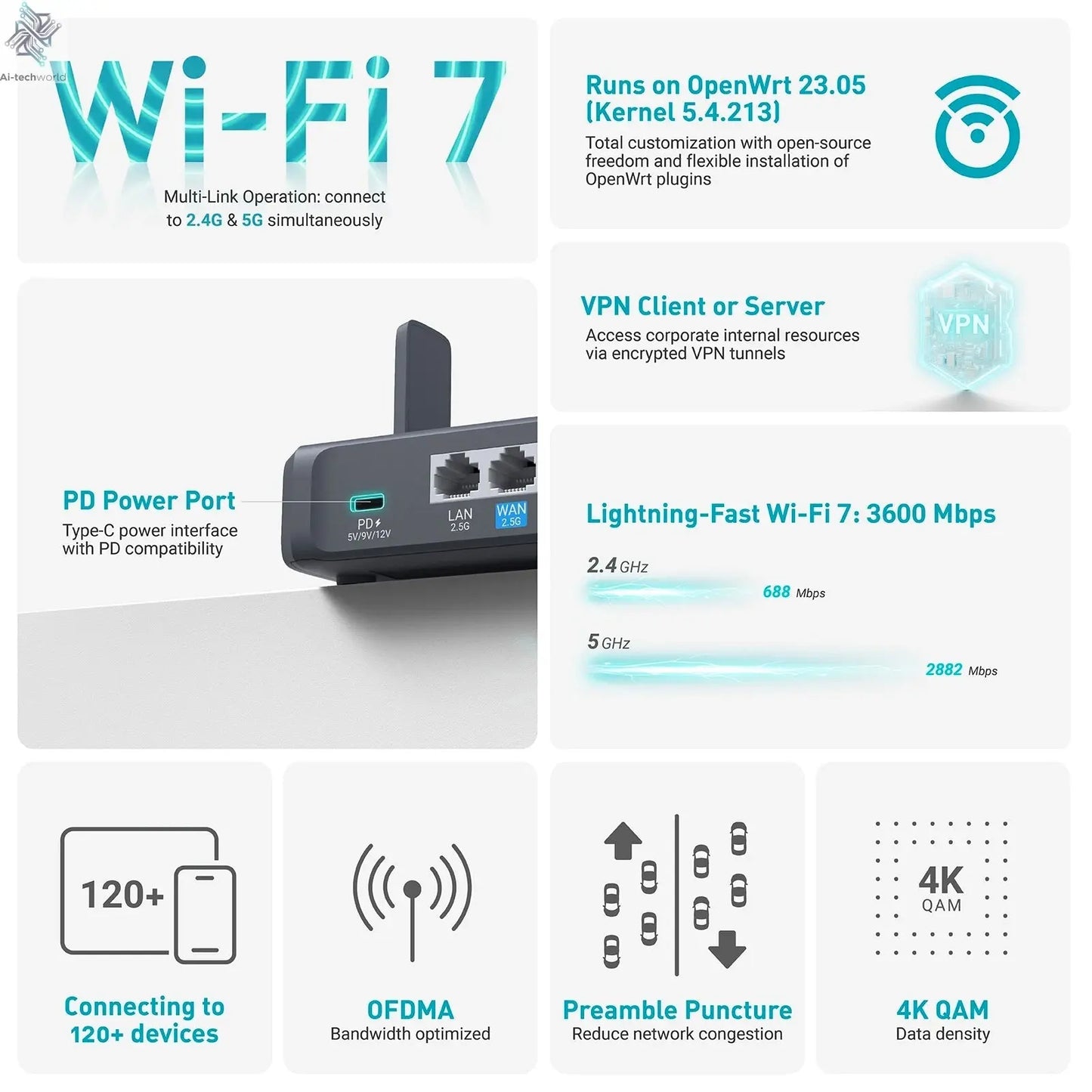 GL.iNet GL - BE3600( Slate 7) Wi - Fi 7 Router, Dual 2.5G Ports, Touch Screen, 3570Mbps Gaming Hotspot, VPN for Public & Hotel - Ai - TechWorld