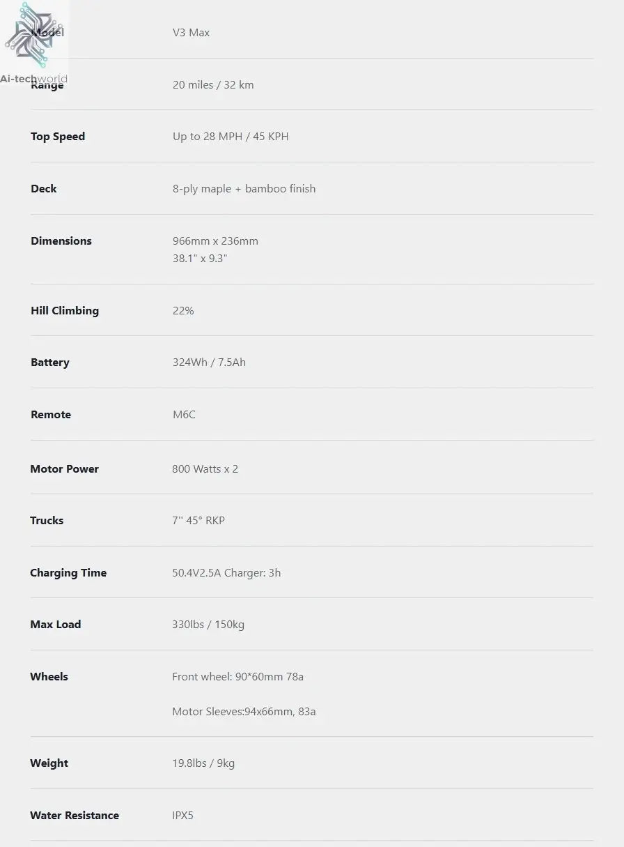 MEEPO V3 MAX Electric Skateboard for Adults - Dual Motor 32MPH, Remote Control, 15 Miles Range - Perfect Gift for Men & Teens - Ai-TechWorld