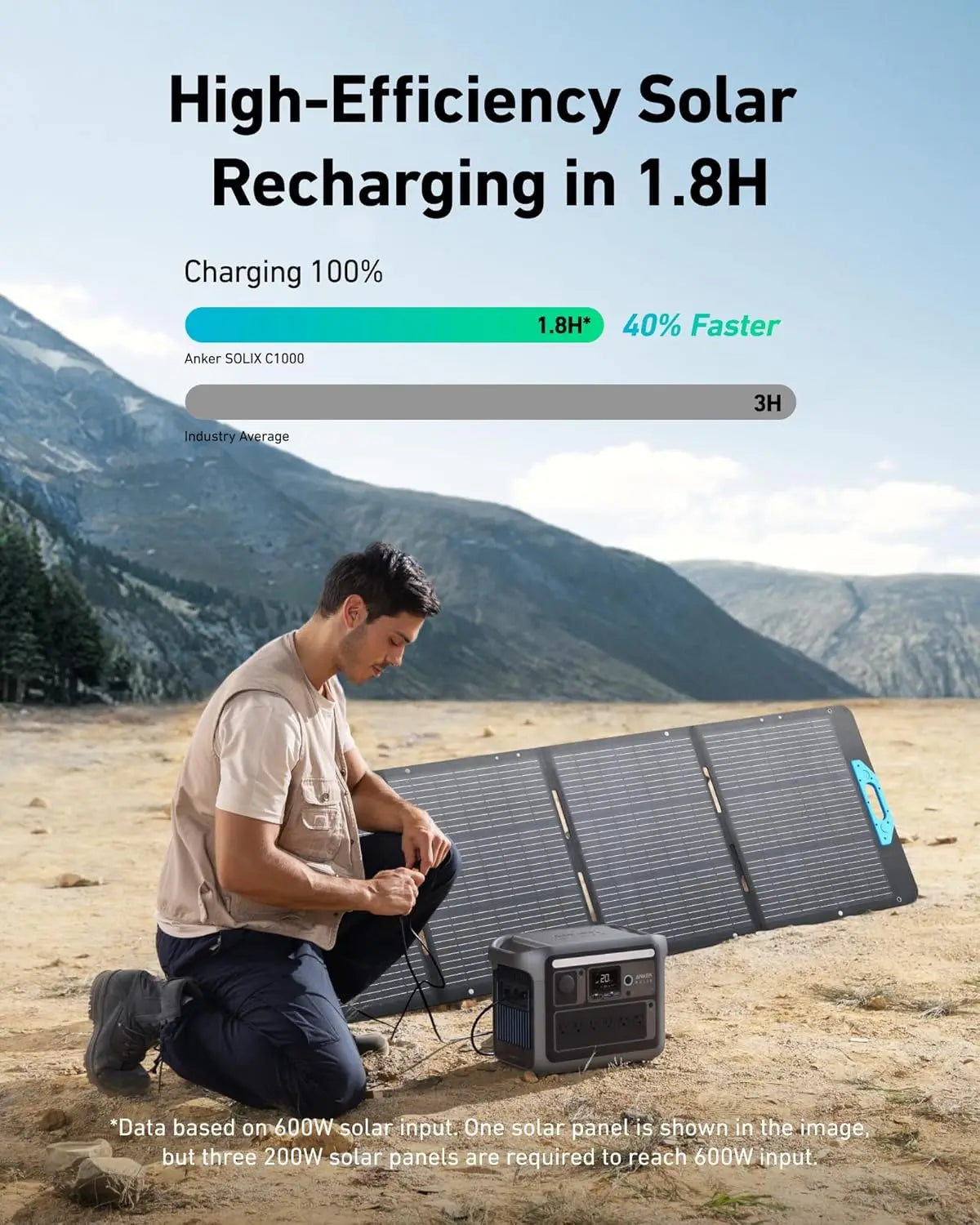 SOLIX C1000 Portable Power Station, 1800W (Peak 2400W) Solar Generator, Full Charge in 58 Min, 1056wh LiFePO4 Battery Ai-TechWorld