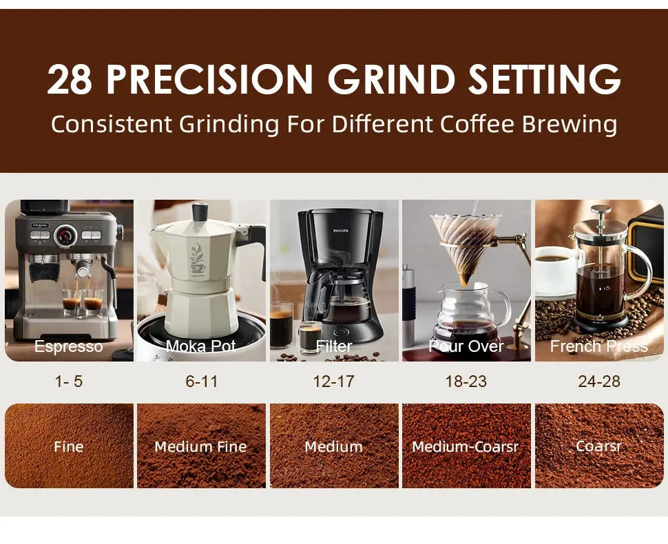 Automatic Burr Mill Coffee Grinder Electric Coffee Bean Grinding With 28 Adjustable Gears for Espresso French Press Drip Coffee Ai-TechWorld