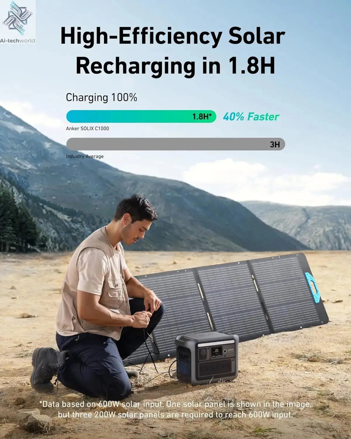 SOLIX C1000 Portable Power Station, 1800W (Peak 2400W) Solar Generator, Full Charge in 58 Min, 1056wh LiFePO4 Battery Ai-TechWorld