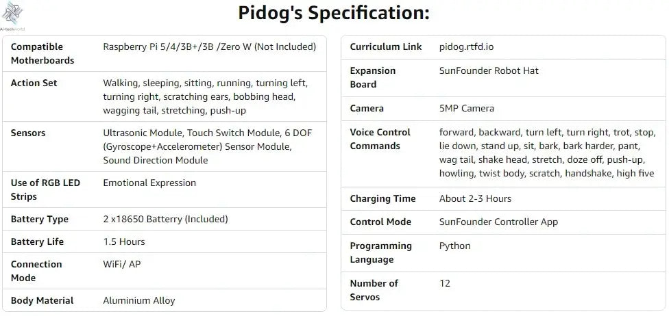 SunFounder PiDog AI Robot Dog Kit for Raspberry Pi 5/4/3B+/3B/Zero 2(Not included)LLMs ChatGPT-4o/Gemini/Grok,App Control Ai-TechWorld