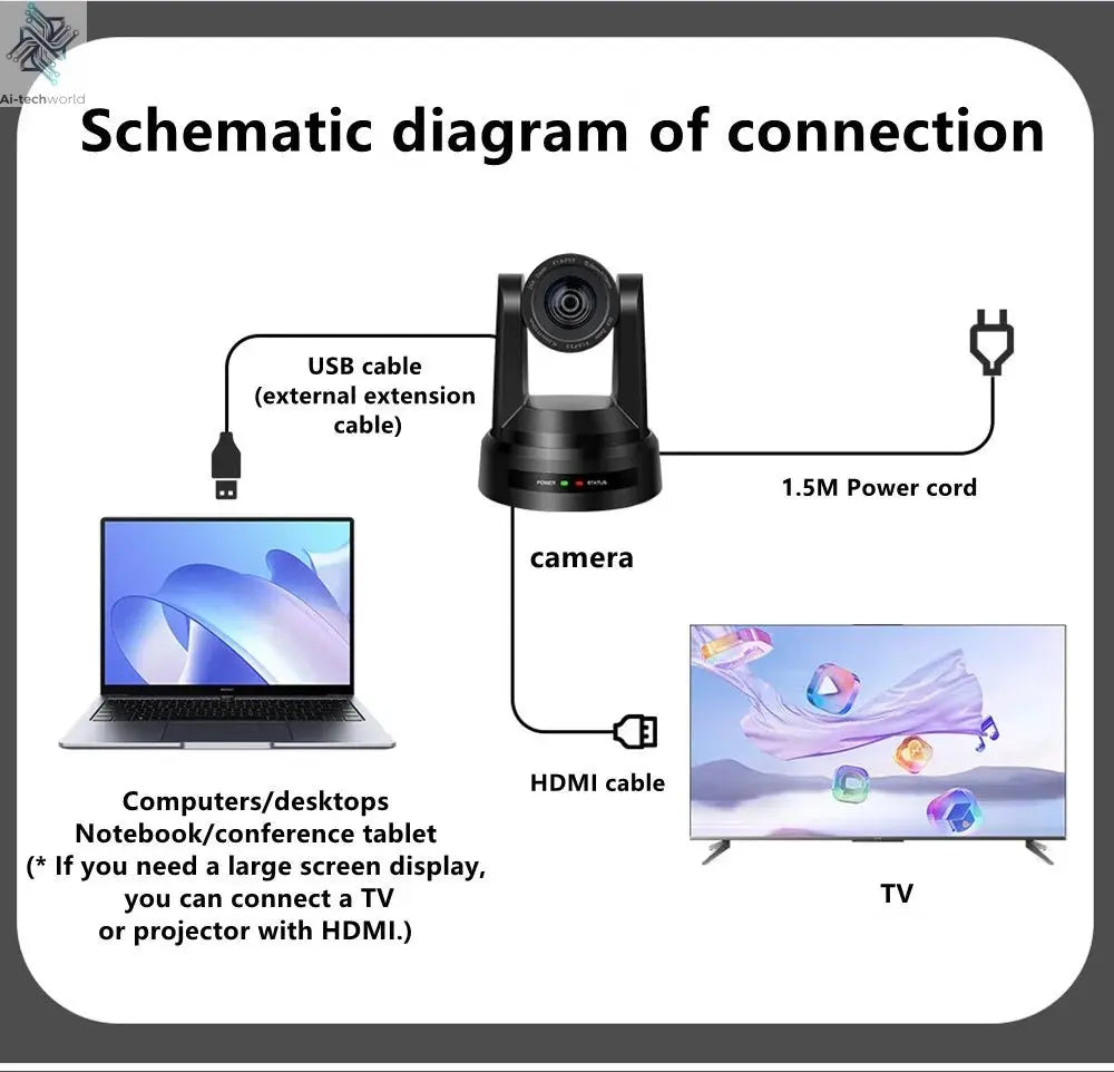 1080P/4K Conference PTZ Camera AI Tracking 60fps 20X Optical Zoom NDI POE HDMI SDI LAN USB3.0 for Church Live Stream Educate - Ai - TechWorld
