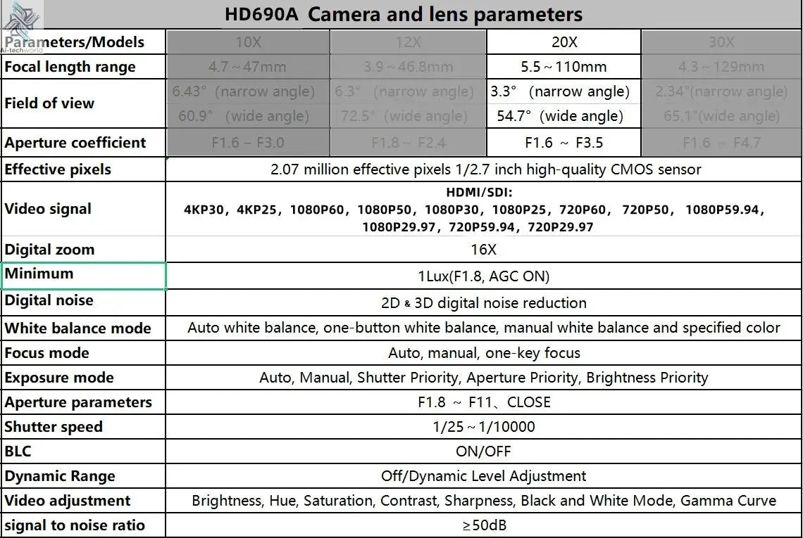 1080P/4K Conference PTZ Camera AI Tracking 60fps 20X Optical Zoom NDI POE HDMI SDI LAN USB3.0 for Church Live Stream Educate - Ai - TechWorld
