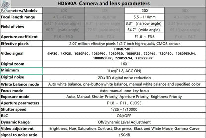 1080P/4K Conference PTZ Camera AI Tracking 60fps 20X Optical Zoom NDI POE HDMI SDI LAN USB3.0 for Church Live Stream Educate - Ai - TechWorld