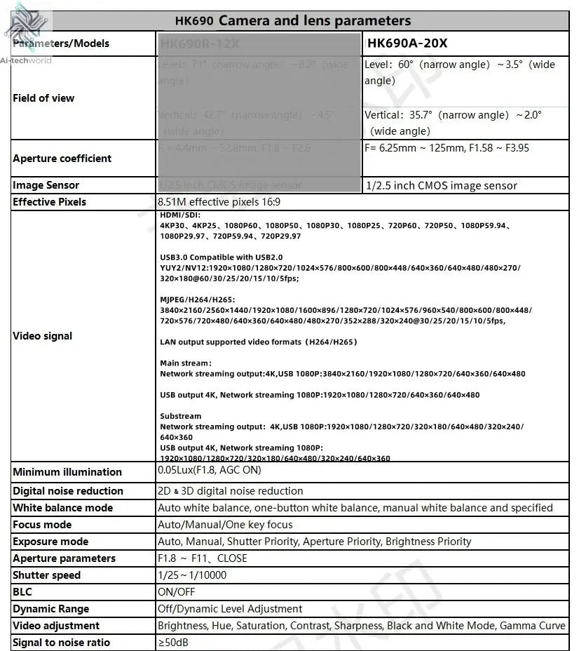 1080P/4K Conference PTZ Camera AI Tracking 60fps 20X Optical Zoom NDI POE HDMI SDI LAN USB3.0 for Church Live Stream Educate - Ai - TechWorld