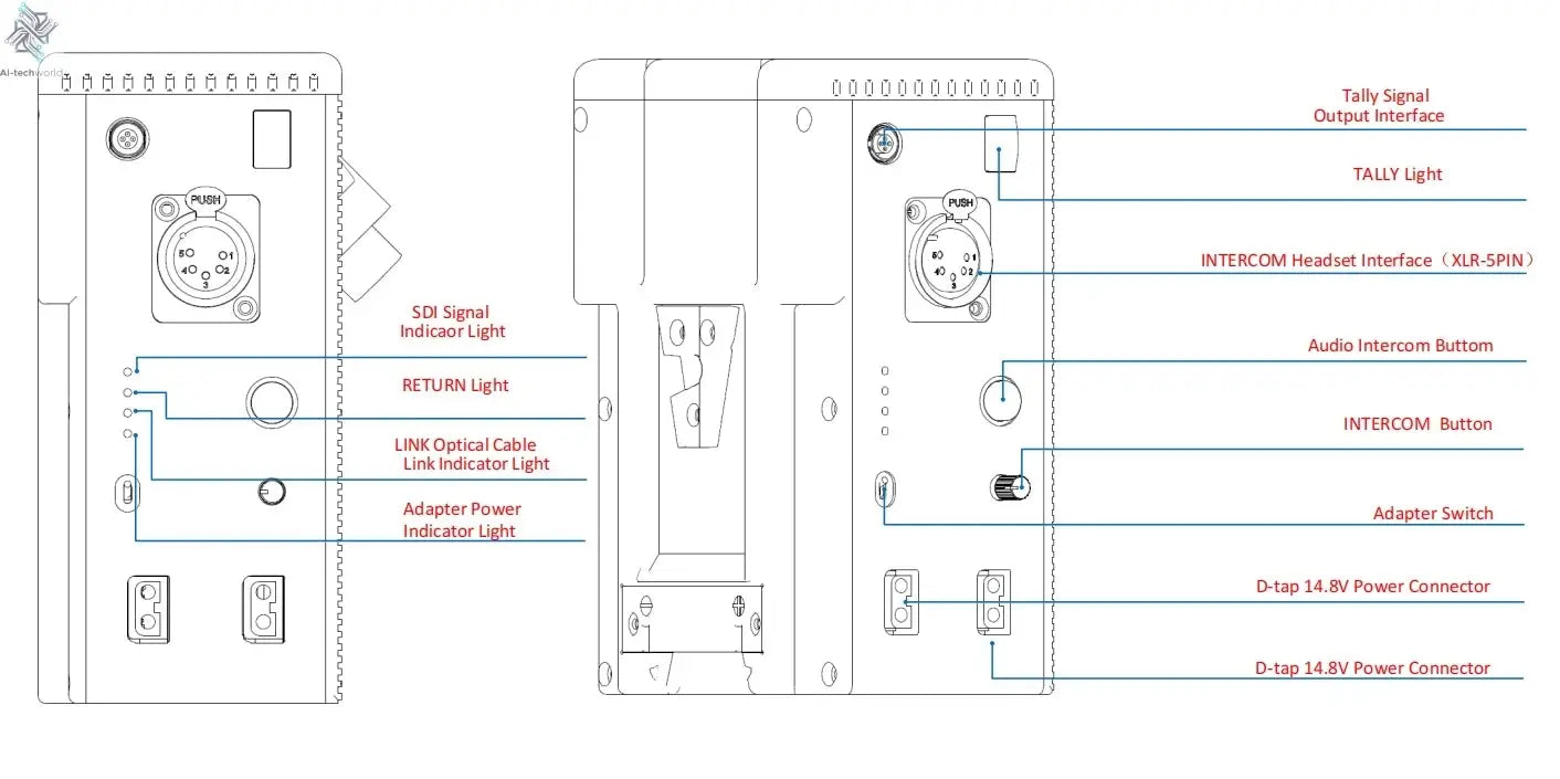 12G Fiber Optic SDI Transmission Remote Control System, with Optoelectronics Hybrid Transmit Signal and Power Supply, Outside Br Ai-TechWorld 