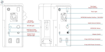 12G Fiber Optic SDI Transmission Remote Control System, with Optoelectronics Hybrid Transmit Signal and Power Supply, Outside Br Ai-TechWorld 