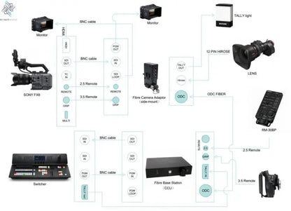 12G Fiber Optic SDI Transmission Remote Control System, with Optoelectronics Hybrid Transmit Signal and Power Supply, Outside Br Ai-TechWorld 