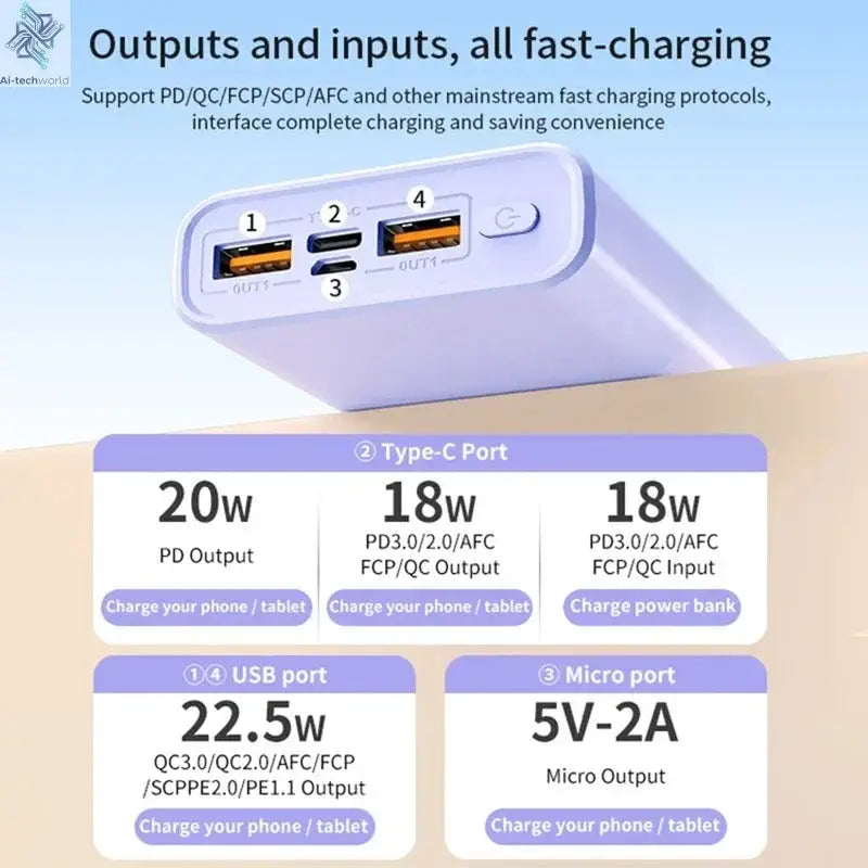 140W 100000mAh Power Bank High Capacity PD 22.5W Super Fast Charging Portable Battery Charger for iPhone 12-17 Samsung 2026 NEW Ai-TechWorld 