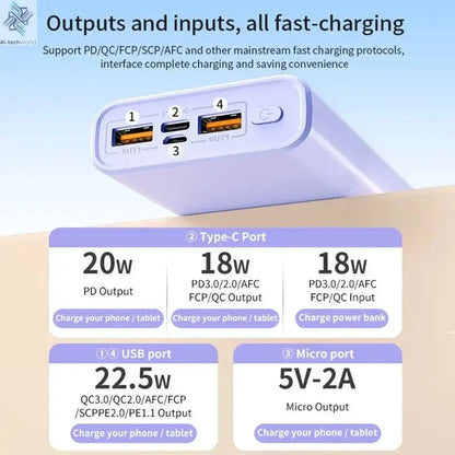 140W 100000mAh Power Bank High Capacity PD 22.5W Super Fast Charging Portable Battery Charger for iPhone 12-17 Samsung 2026 NEW Ai-TechWorld 