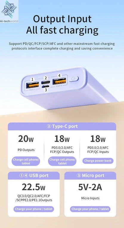 140W 100000mAh Power Bank High Capacity PD 22.5W Super Fast Charging Portable Battery Charger for iPhone 12-17 Samsung 2026 NEW Ai-TechWorld 