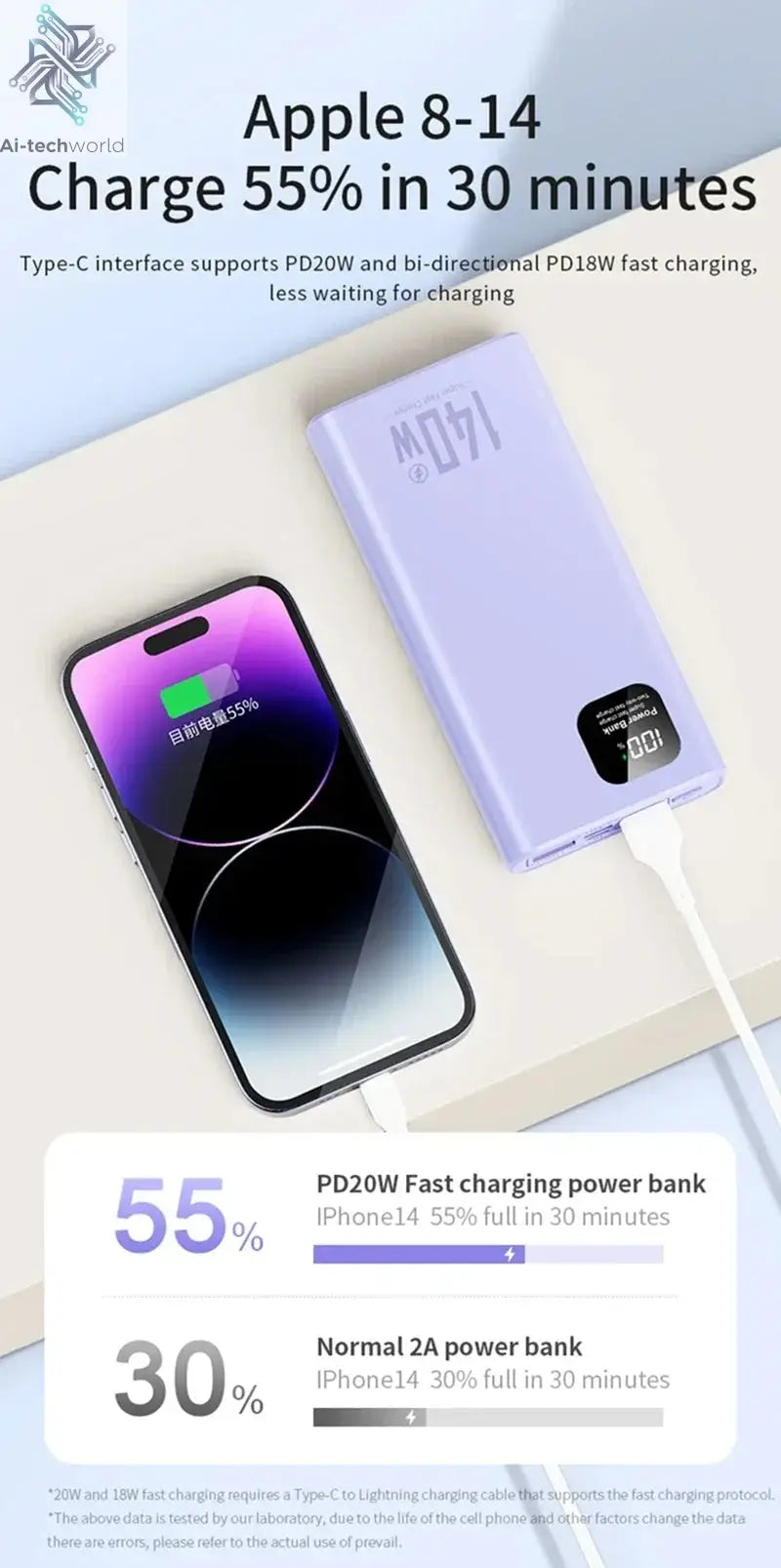 140W 100000mAh Power Bank High Capacity PD 22.5W Super Fast Charging Portable Battery Charger for iPhone 12-17 Samsung 2026 NEW Ai-TechWorld 