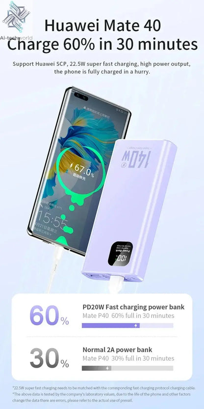 140W 100000mAh Power Bank High Capacity PD 22.5W Super Fast Charging Portable Battery Charger for iPhone 12-17 Samsung 2026 NEW Ai-TechWorld 