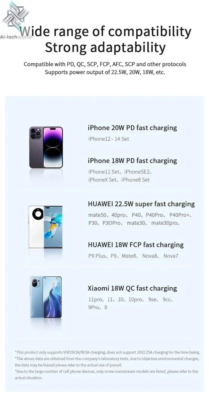 140W 100000mAh Power Bank High Capacity PD 22.5W Super Fast Charging Portable Battery Charger for iPhone 12-17 Samsung 2026 NEW Ai-TechWorld 