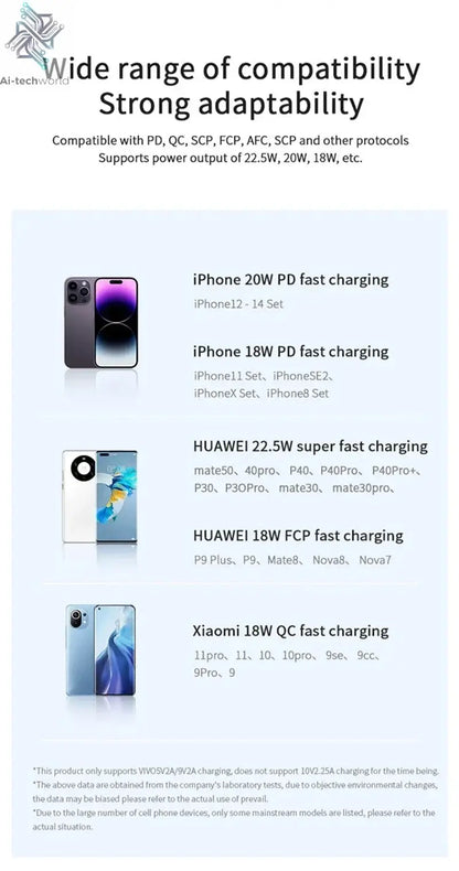 140W 100000mAh Power Bank High Capacity PD 22.5W Super Fast Charging Portable Battery Charger for iPhone 12-17 Samsung 2026 NEW Ai-TechWorld 