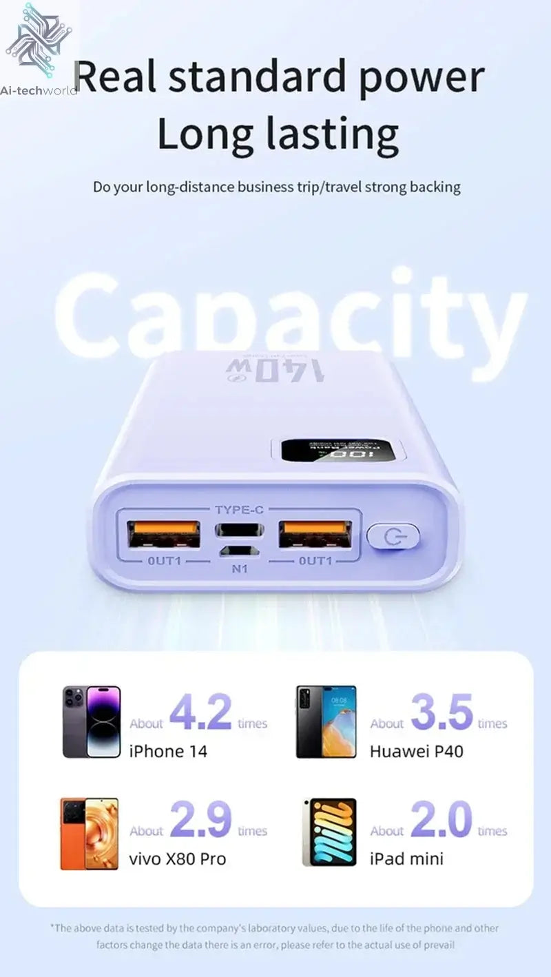 140W 100000mAh Power Bank High Capacity PD 22.5W Super Fast Charging Portable Battery Charger for iPhone 12-17 Samsung 2026 NEW Ai-TechWorld 