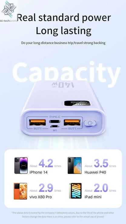 140W 100000mAh Power Bank High Capacity PD 22.5W Super Fast Charging Portable Battery Charger for iPhone 12-17 Samsung 2026 NEW Ai-TechWorld 