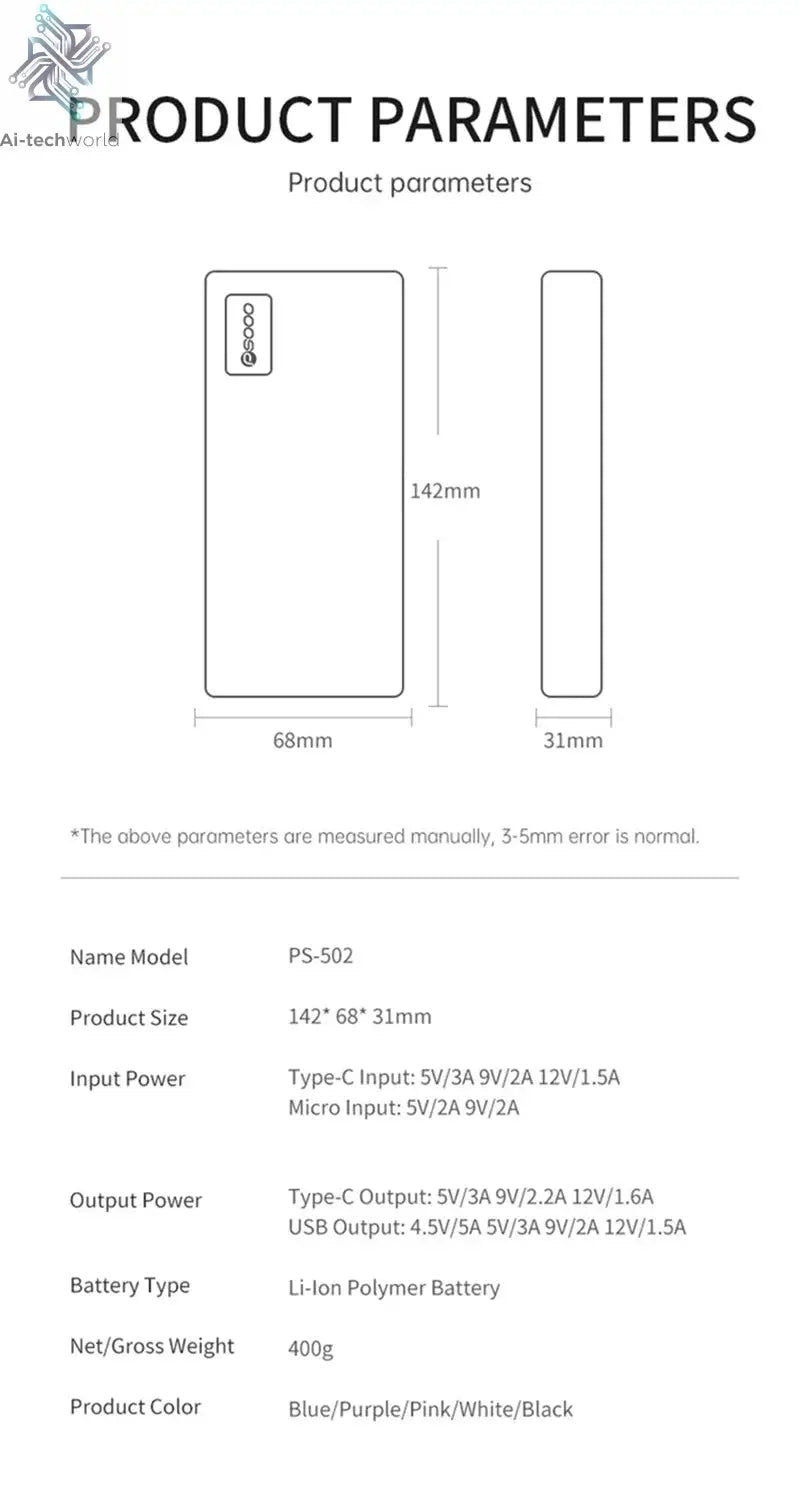 140W 100000mAh Power Bank High Capacity PD 22.5W Super Fast Charging Portable Battery Charger for iPhone 12-17 Samsung 2026 NEW Ai-TechWorld 
