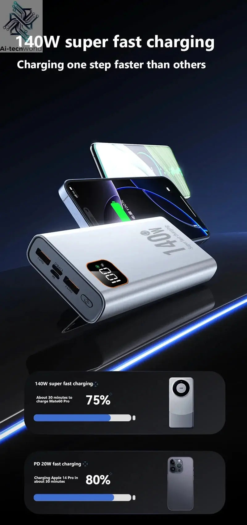 140W 500000mAh High Capacity Power Bank Super Fast Charging CCC Portable Battery Charger for iPhone 12-17 Samsung 2026 Ai-TechWorld 