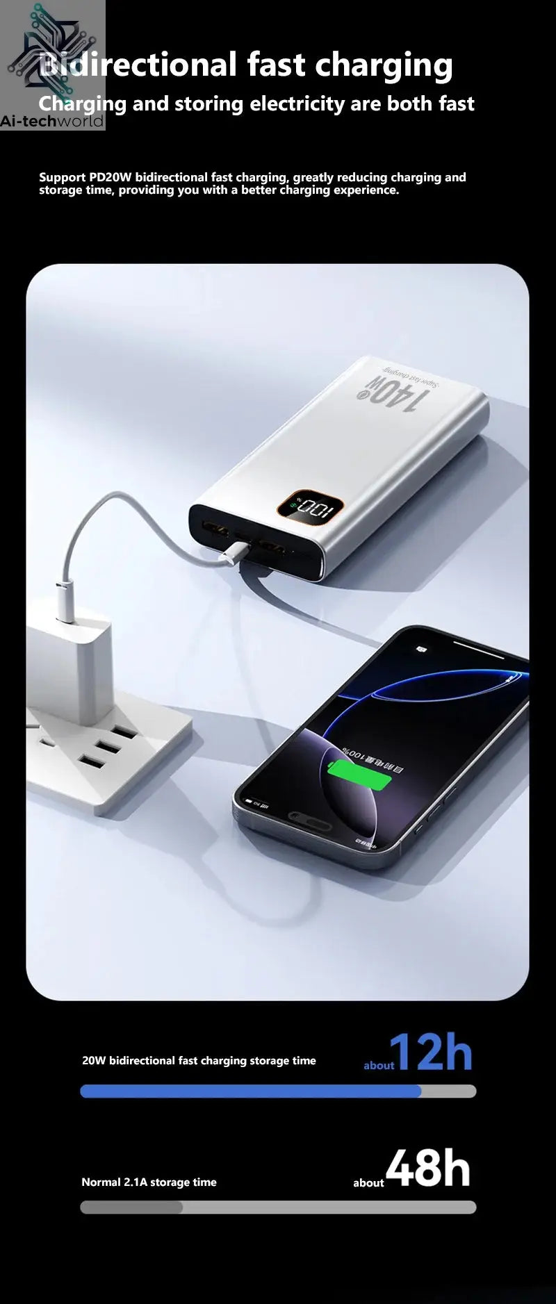 140W 500000mAh High Capacity Power Bank Super Fast Charging CCC Portable Battery Charger for iPhone 12-17 Samsung 2026 Ai-TechWorld 