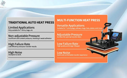 15 In 1 Combo Muntifunctional Sublimation Heat Press Machine Tshirt Heat Transfer Printer For Mug/Cap/football/bottle/pen/shoes Ai-TechWorld