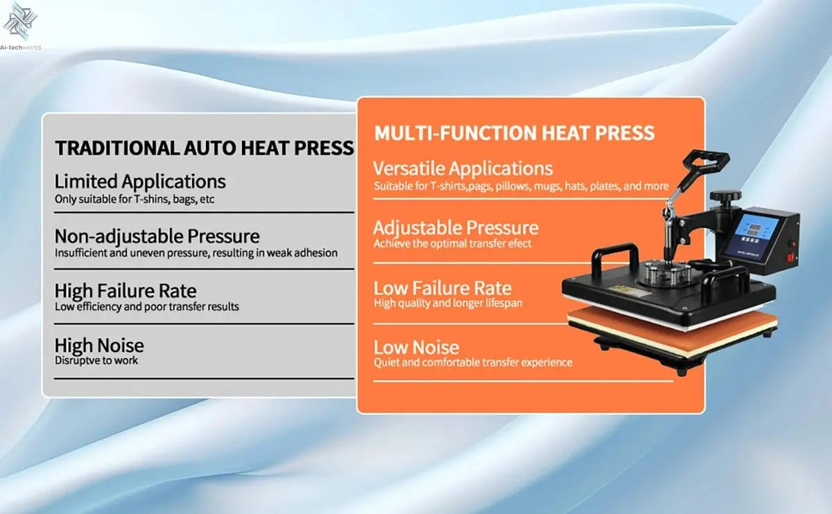 15 In 1 Combo Muntifunctional Sublimation Heat Press Machine Tshirt Heat Transfer Printer For Mug/Cap/football/bottle/pen/shoes - Ai - TechWorld