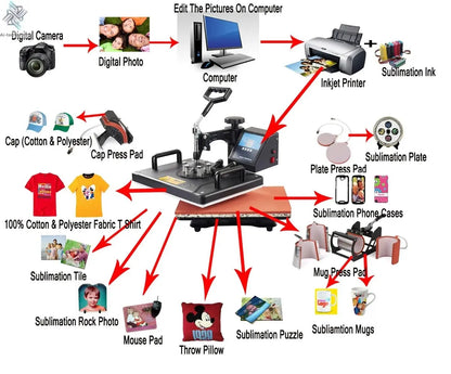 15 In 1 Combo Muntifunctional Sublimation Heat Press Machine Tshirt Heat Transfer Printer For Mug/Cap/football/bottle/pen/shoes - Ai - TechWorld