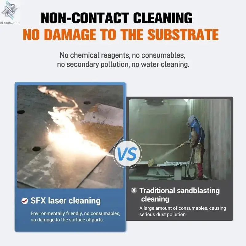 1500W Portable Laser Cleaning Machine, 250mm Scan Range, 220V Handheld Rust Remover Ai-TechWorld 