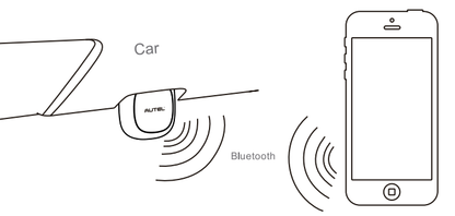 Autel MaxiAP AP200 Bluetooth Full Systems Diagnostic Tool with AutoVIN Service for Family DIYers Ai-TechWorld 