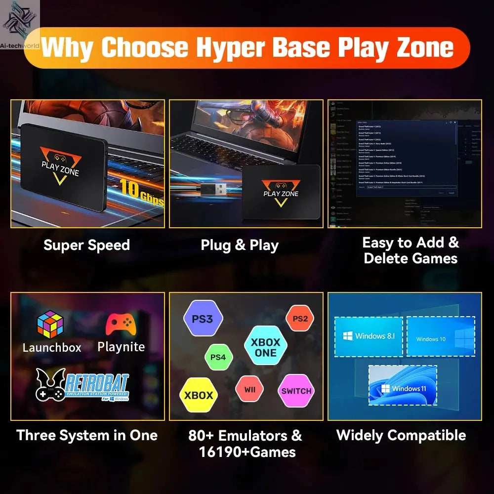 1TB Portable Gaming SSD 3 System in 1 Game Console 80+ Emulators for PS5/PS4/XBOX/XBOX One/PS3/SWITCH with 16191 3D & Retro Game Ai-TechWorld 