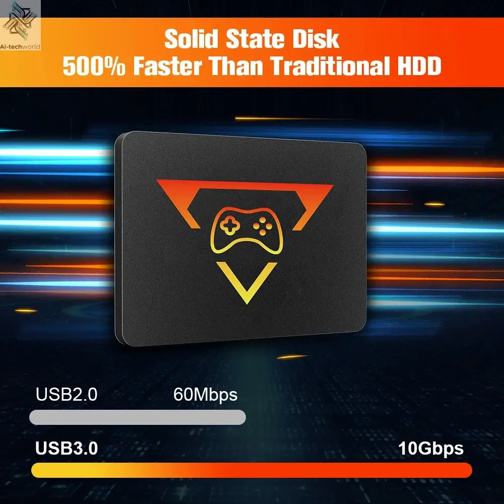 1TB Portable Gaming SSD 3 System in 1 Game Console 80+ Emulators for PS5/PS4/XBOX/XBOX One/PS3/SWITCH with 16191 3D & Retro Game Ai-TechWorld 
