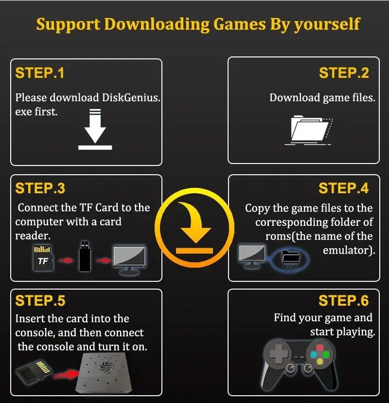 1T Gaming HDD with 70000+Retro Video Games X8 Super Console for WII/PS2/PSP/N64/GAMECUB/NES 4K Plug and Play Game Player - Ai - TechWorld