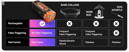 2023 Release Pet Dog Repeller Ultrasonic Dog Training Device Rechargeable Anti Dog Bark Deterrent Device With LED Flashlight Ai-TechWorld 