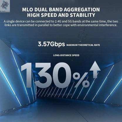 2024 Xiaomi Router BE3600 WiFi7 2.4/5GHz Duan Bands 160Mhz 3570Mbps Mesh Networking Gaming Acceleration 2.5G Ethernet Port - Ai - TechWorld