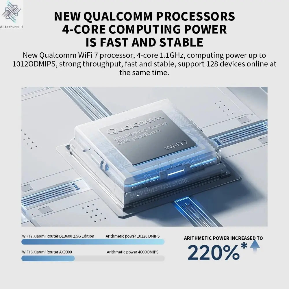 2024 Xiaomi Router BE3600 WiFi7 2.4/5GHz Duan Bands 160Mhz 3570Mbps Mesh Networking Gaming Acceleration 2.5G Ethernet Port - Ai - TechWorld