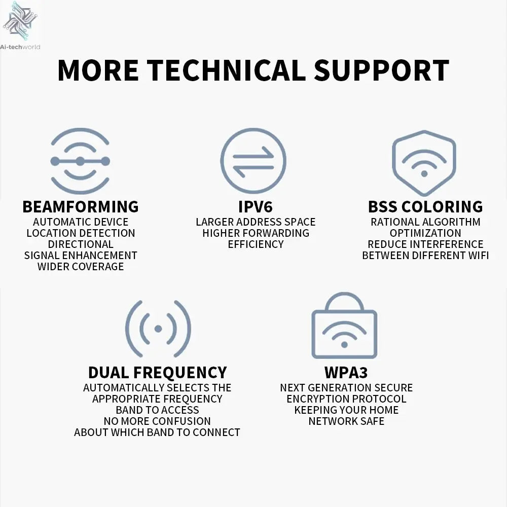 2024 Xiaomi Router BE3600 WiFi7 2.4/5GHz Duan Bands 160Mhz 3570Mbps Mesh Networking Gaming Acceleration 2.5G Ethernet Port - Ai - TechWorld