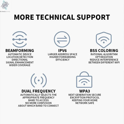 2024 Xiaomi Router BE3600 WiFi7 2.4/5GHz Duan Bands 160Mhz 3570Mbps Mesh Networking Gaming Acceleration 2.5G Ethernet Port - Ai - TechWorld