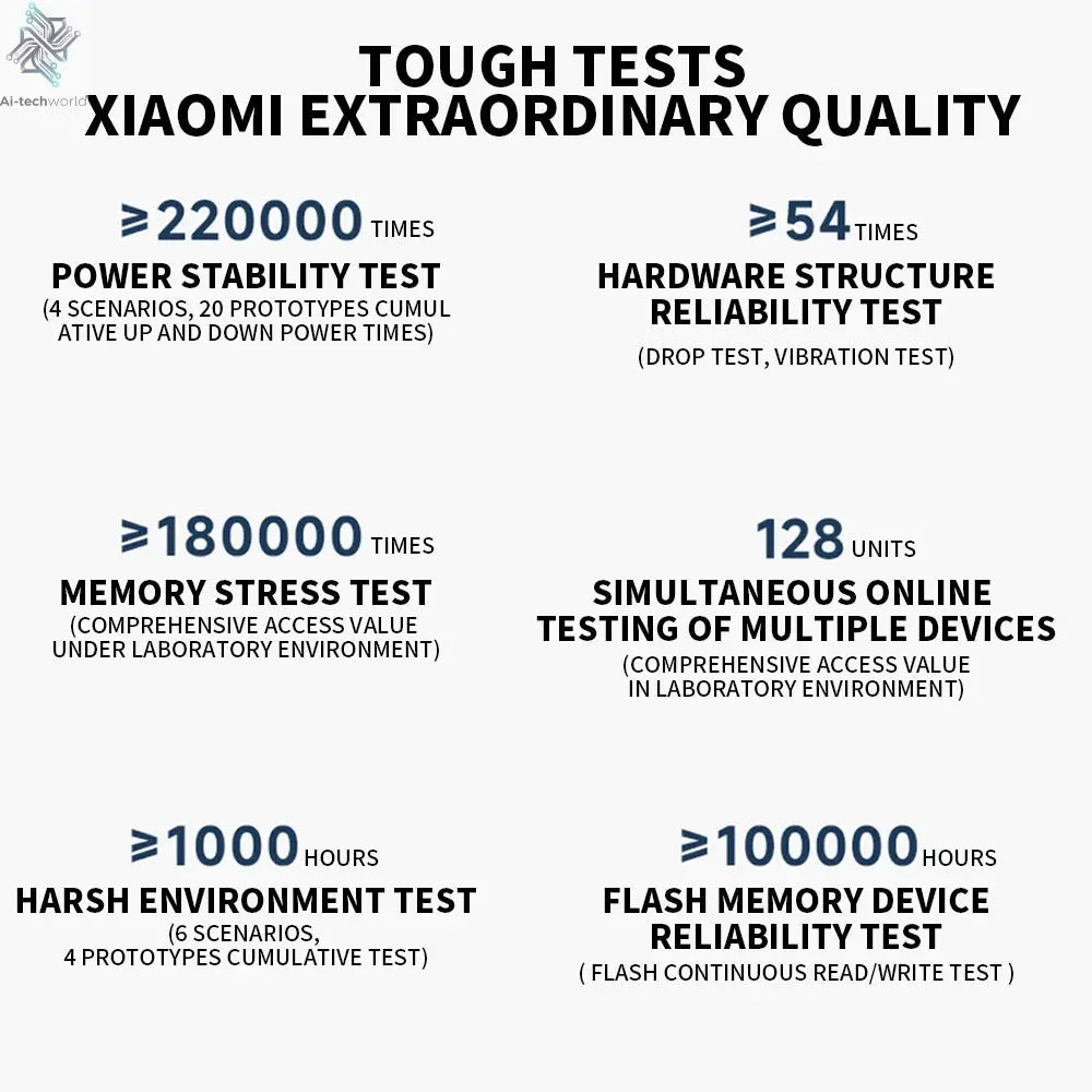 2024 Xiaomi Router BE3600 WiFi7 2.4/5GHz Duan Bands 160Mhz 3570Mbps Mesh Networking Gaming Acceleration 2.5G Ethernet Port - Ai - TechWorld