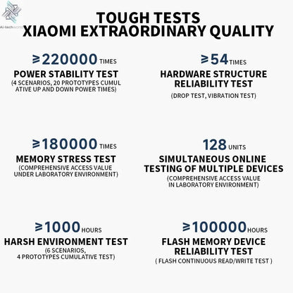 2024 Xiaomi Router BE3600 WiFi7 2.4/5GHz Duan Bands 160Mhz 3570Mbps Mesh Networking Gaming Acceleration 2.5G Ethernet Port - Ai - TechWorld