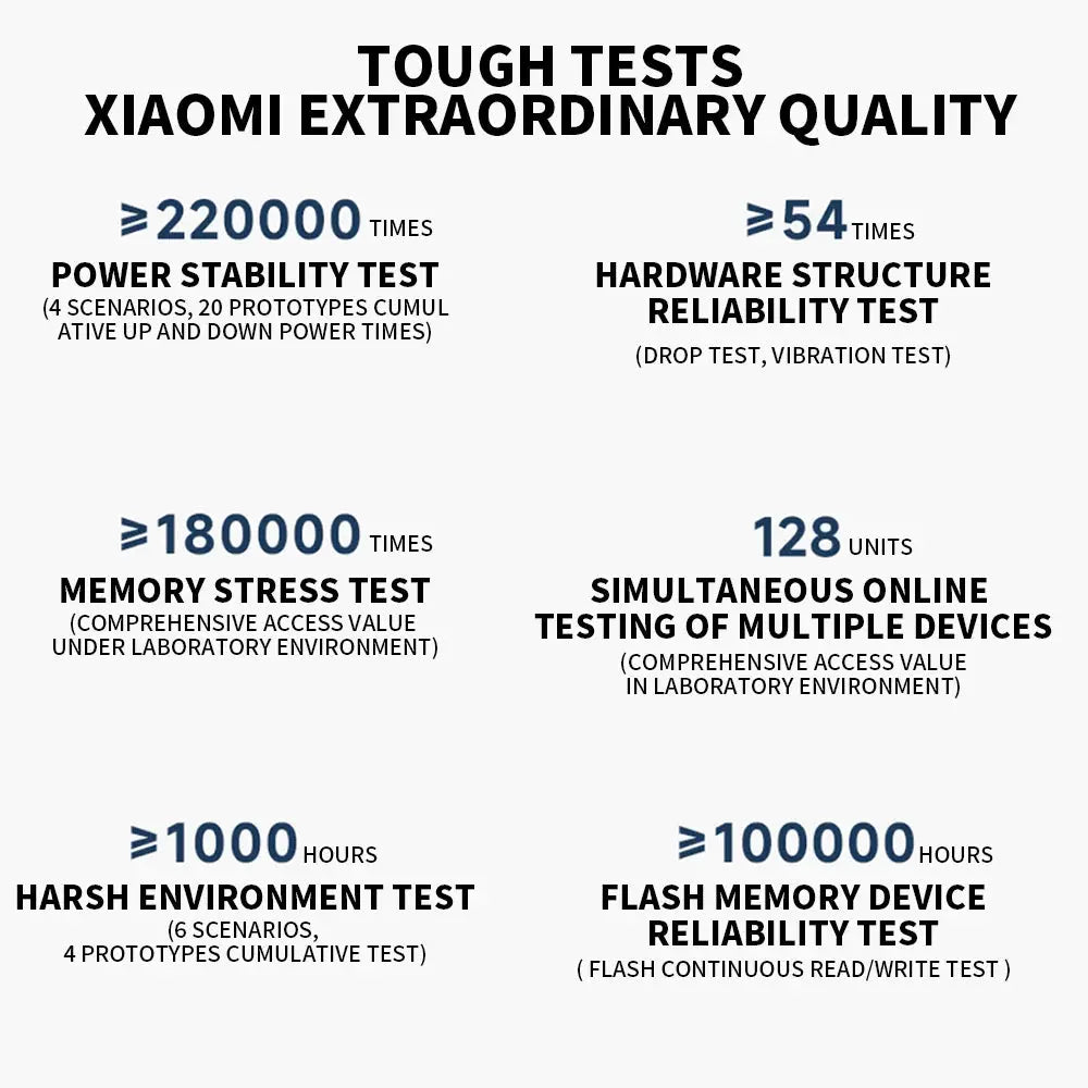 2024 Xiaomi Router BE3600 WiFi7 2.4/5GHz Duan Bands 160Mhz 3570Mbps Mesh Networking Gaming Acceleration 2.5G Ethernet Port - Ai - TechWorld