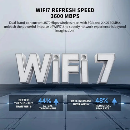 2024 Xiaomi Router BE3600 WiFi7 2.4/5GHz Duan Bands 160Mhz 3570Mbps Mesh Networking Gaming Acceleration 2.5G Ethernet Port - Ai - TechWorld