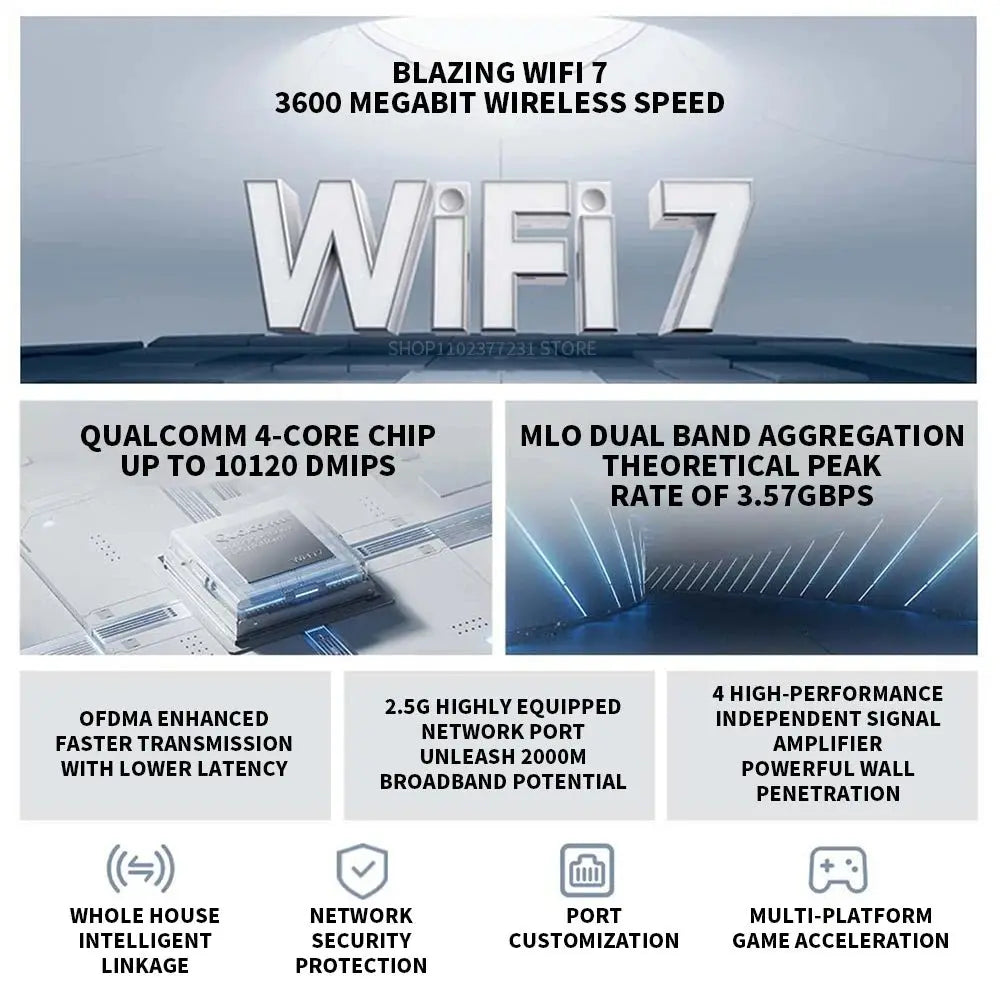 2024 Xiaomi Router BE3600 WiFi7 2.4/5GHz Duan Bands 160Mhz 3570Mbps Mesh Networking Gaming Acceleration 2.5G Ethernet Port - Ai - TechWorld