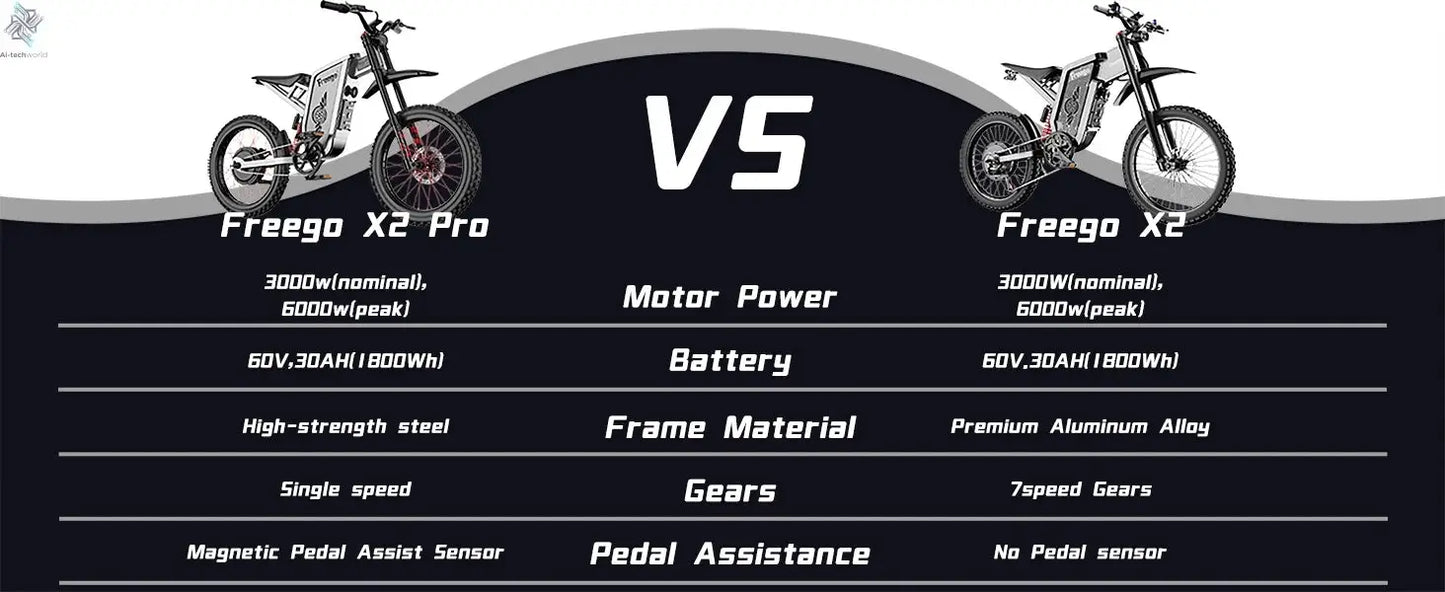 2025 Electric Dirt Bike X2 Pro Electric Motorcycle 6000W(Peak) Motor 1800wh Battery 7 Speed 50MPH Off Road Electric Bicycle Ai-TechWorld 