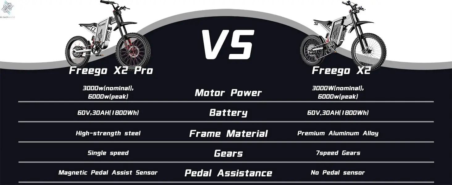 2025 Electric Dirt Bike X2 Pro Electric Motorcycle 6000W(Peak) Motor 1800wh Battery 7 Speed 50MPH Off Road Electric Bicycle Ai-TechWorld 