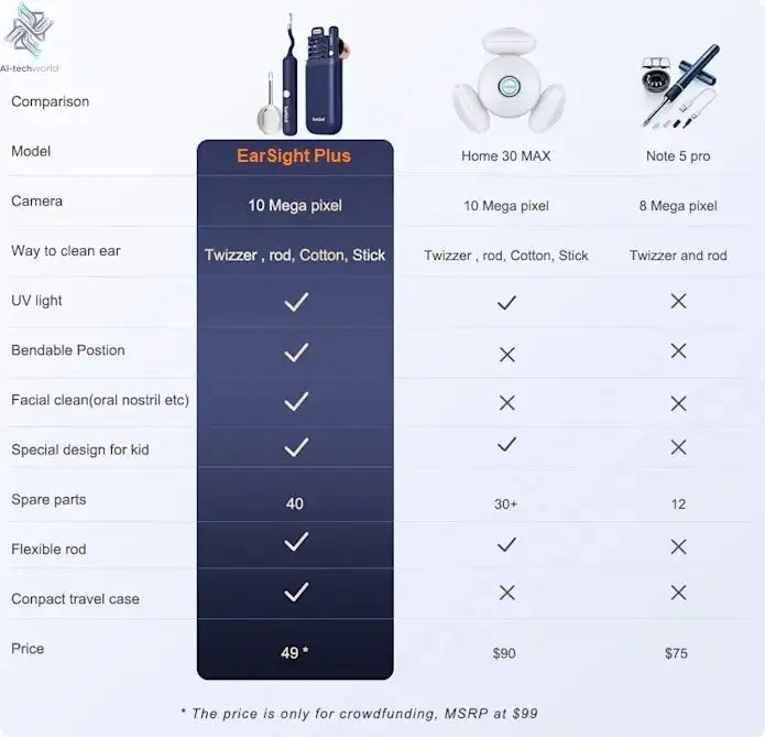 2025 New Bebird Earsight Plus I35R Ear Wax Removal Tool Camera Cleaner Kit- HD Wireless Flexible Otoscope, Pain-Free Ear Tweezer Ai-TechWorld 