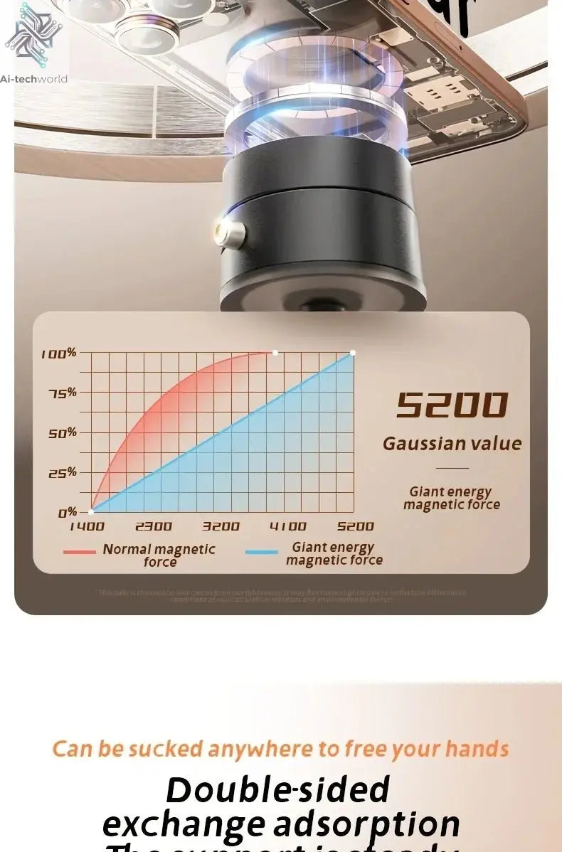 2025 New Model 360-Degree Rotating Aluminum Alloy Magnetic Vacuum Suction Cup Car Phone Holder, Portable New Design Ai-TechWorld