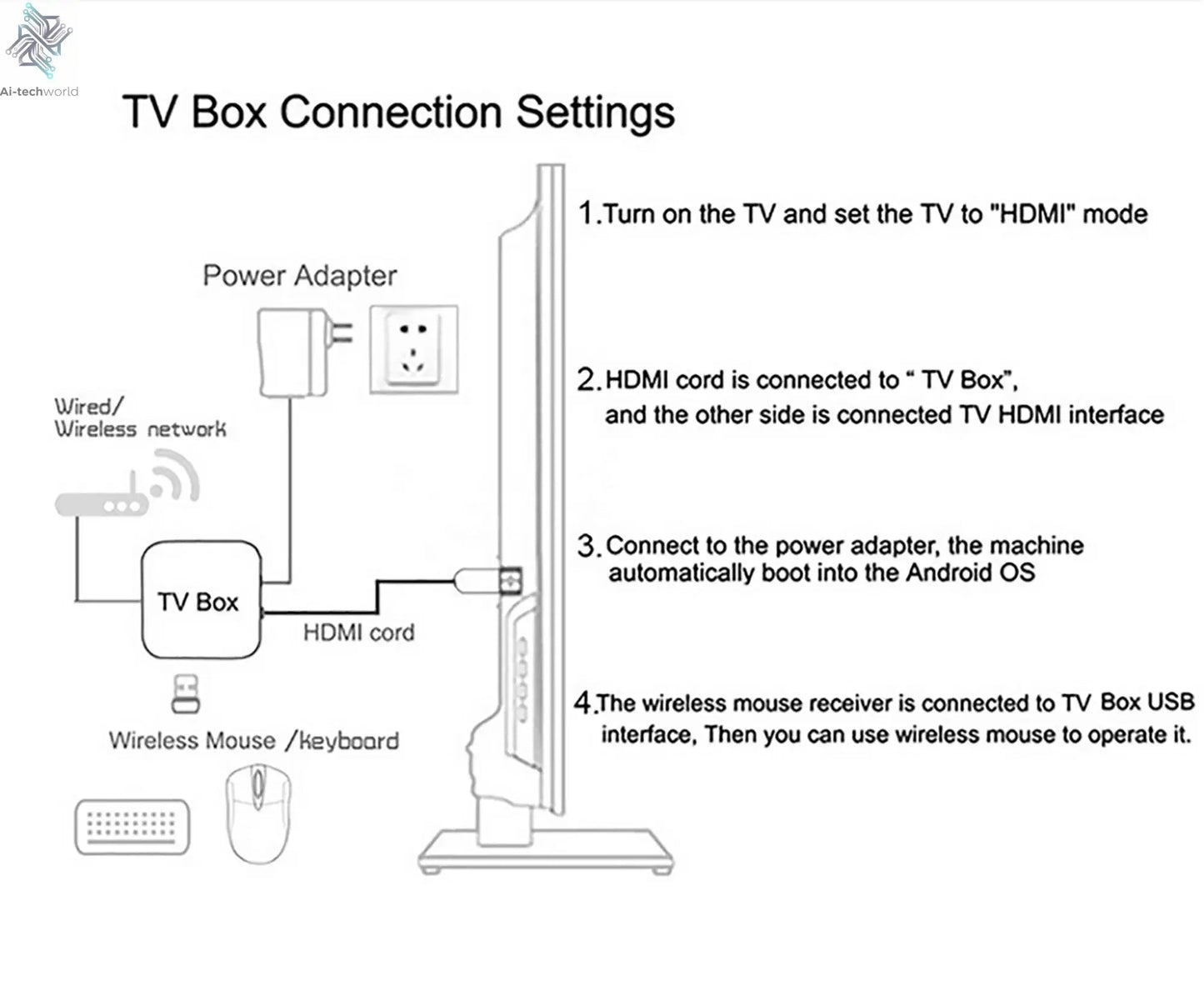 2025 New T1+ 8K HD TV Box Android 16.0 RK3518 Quad Core 8GB RAM 128GB ROM Dual Wifi 2.4G/5.8G Home Theater Media Player - Ai-TechWorld